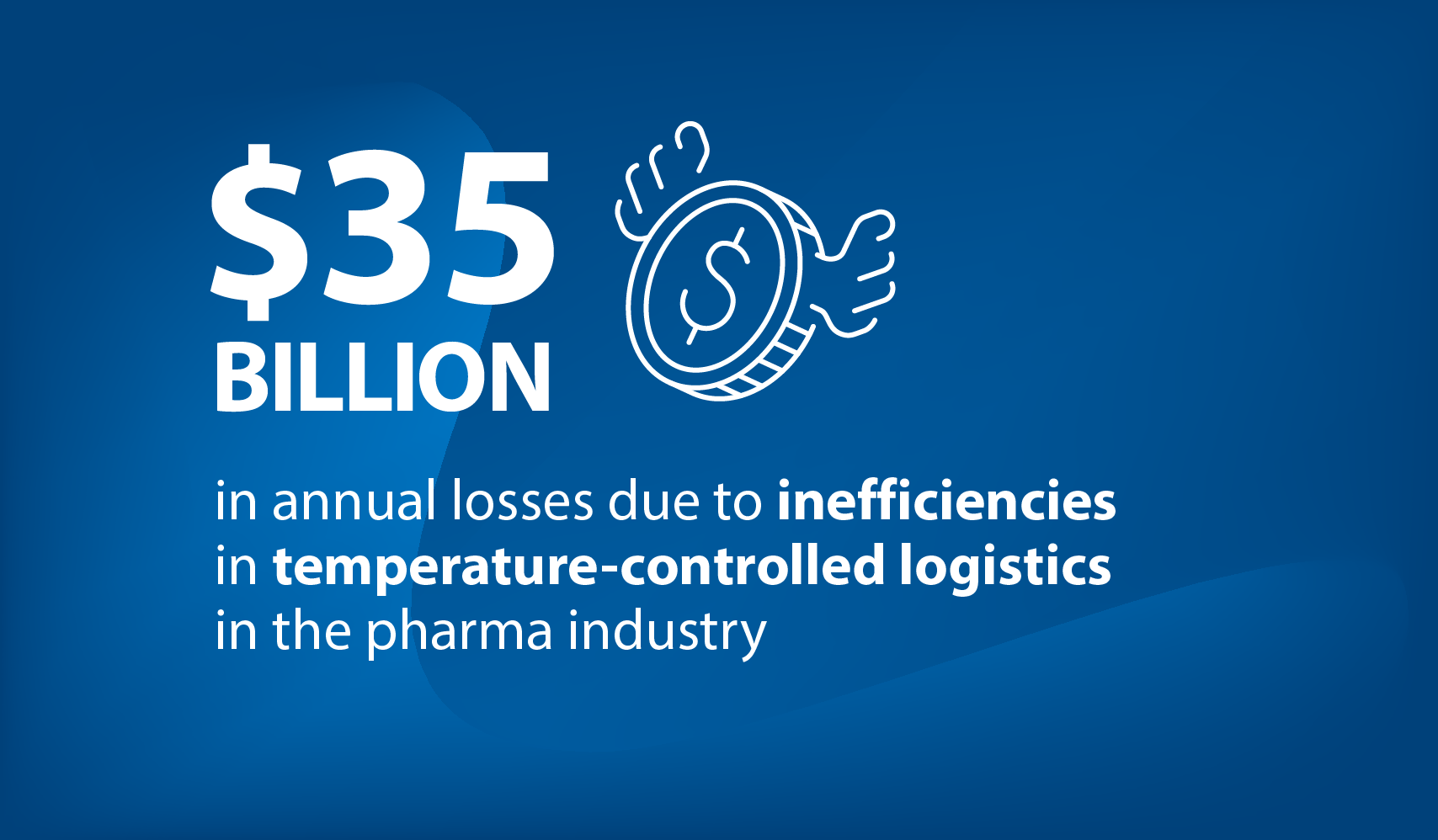 35 billion in losses due to inefficiencies in temperature-controlled logistics in the pharma industry